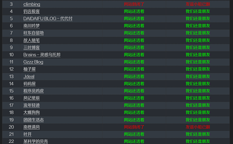 智能守护,友链无忧 — 博客友情链接监控功能乞丐版