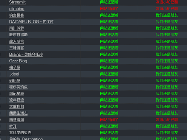 智能守护，友链无忧 — 博客友情链接监控功能乞丐版